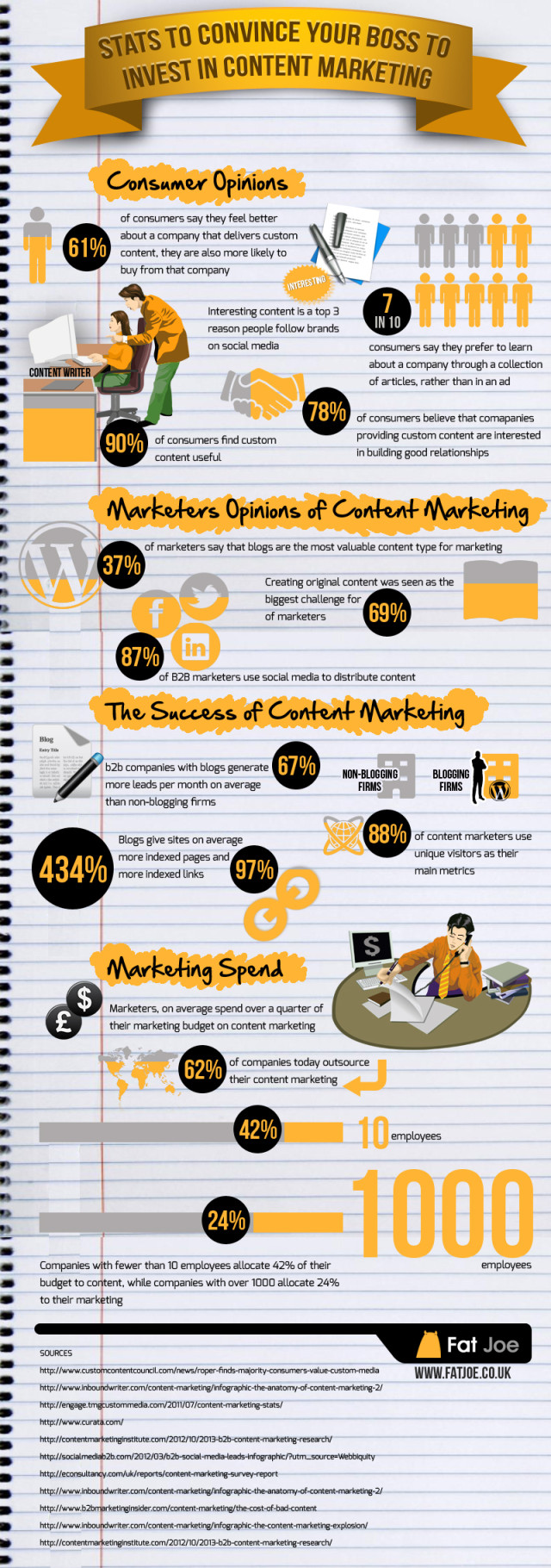 investeren-in-b2b-content-marketing